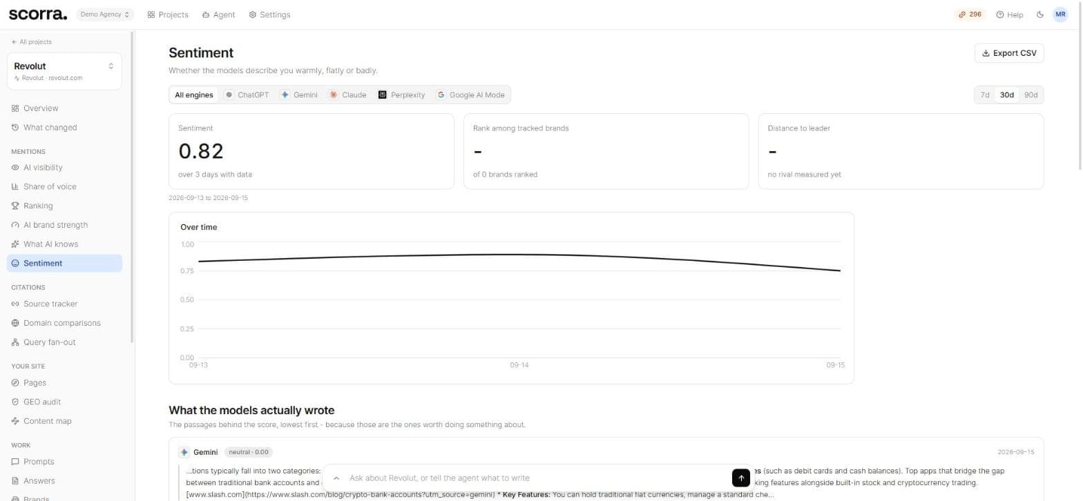 Sentiment screen: score over time and the passages the models actually wrote, lowest first